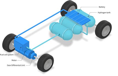 Fuel tanks come in a variety of sizes, with compact cars generally having much smaller capacity tanks than large cars or tr. Fuel Cell Electric Vehicle - Hyundai Motor Group TECH