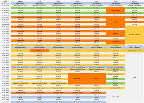 Cronograma De Estudos Medicina Pdf