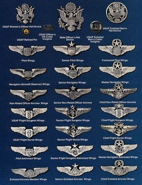 Usaf United States Air Force Wings Chart Insignias Militares