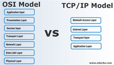 Difference Between Tcpip Model And Osi Model Osi Model Transmission
