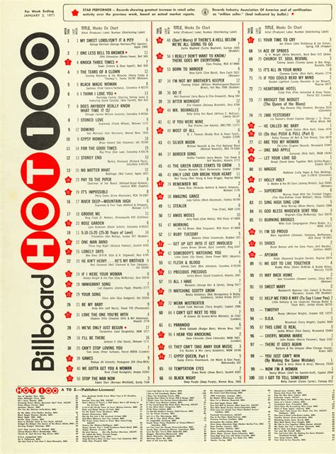 Billboard Hot 100 Today In 1971 Billboard Hot 100 Music Charts