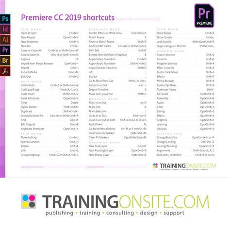 As of the writing of this post, the keyboard shortcut system in premiere pro leaves much to be desired, so i wouldn't be surprised if you overlooked many of these in the past. Premiere Pro CC 2020 learning resources - TrainingOnsite.com