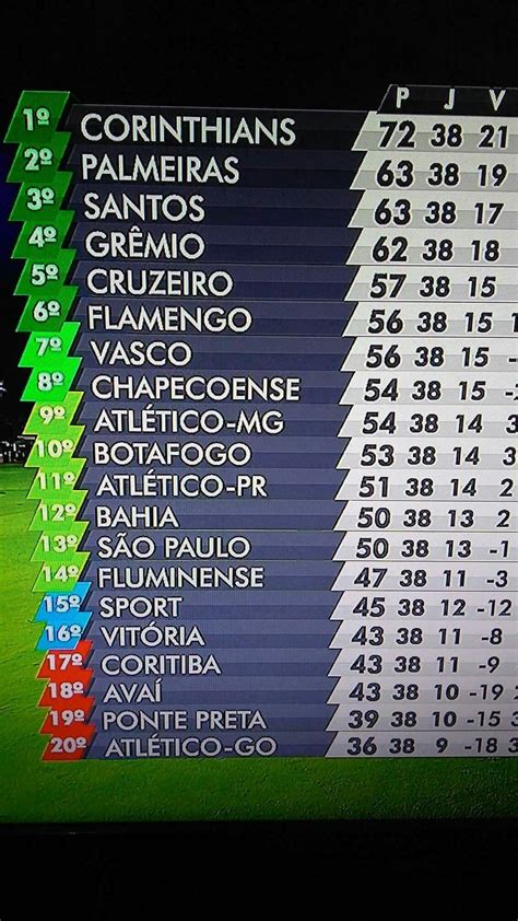 Tabela Do Brasileirao 2017