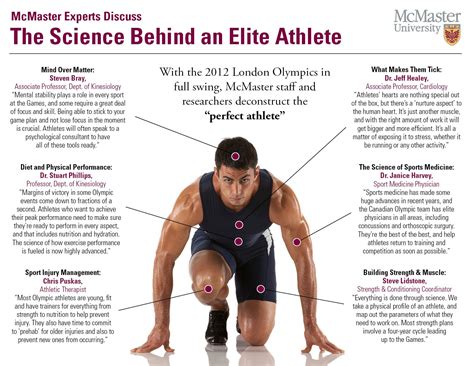 The Science Behind An Elite Athlete Infographic Athlete
