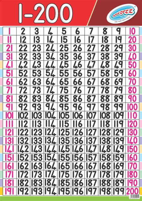 Numbers 1 200 Laminated Poster 680mm X 480mm Educational Toys Online