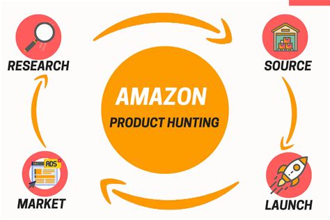 I Will Do Finest Amazon Fba Product Hunting Enablers Marketplace