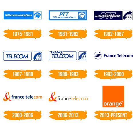 Orange Logo Marques Et Logos Histoire Et Signification Des Logos The