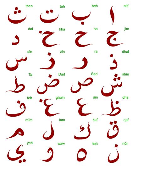 Arabic Alphabet Printable