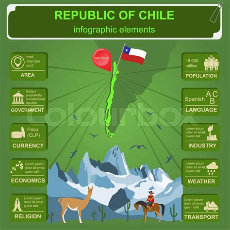 Chile Infographics Statistical Data Sights Stock Vector Colourbox