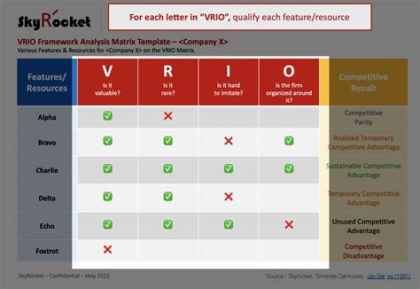 Vrio Framework Analysis Strategy Matrix Template Eloquens My Xxx Hot Girl