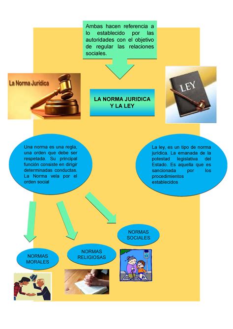 Norma Juridica Y Ley Resumenes Introduccion Al Derecho Utp Studocu