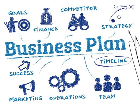 How To Create A Perfect Business Plan Steps To Create A Successful Plan
