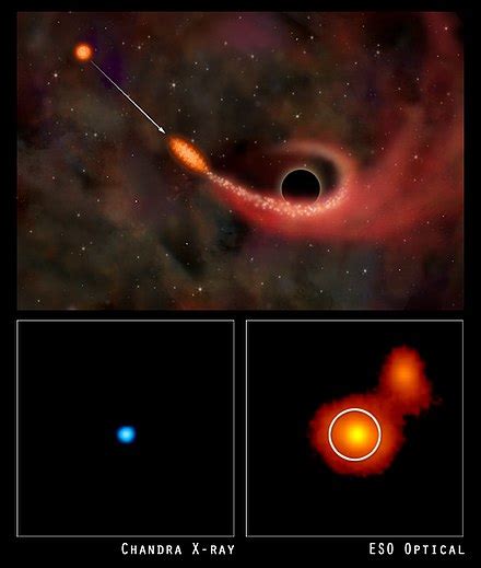 Supermassive Black Hole Wikipedia