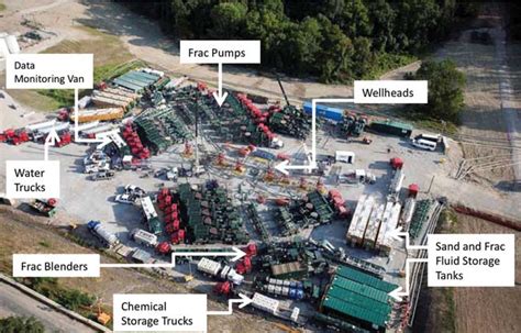 Kgs Pub Inf Circ 32 Hydraulic Fracturing Of Oil And Gas Wells In Kansas