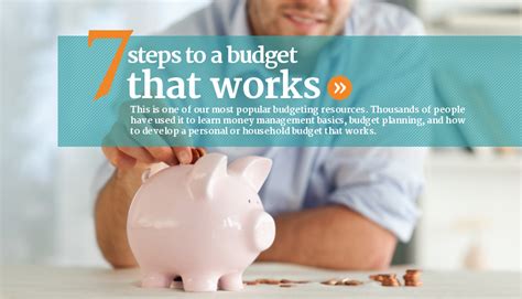 7 Steps To Build A Household Budget Money Management Strategies My