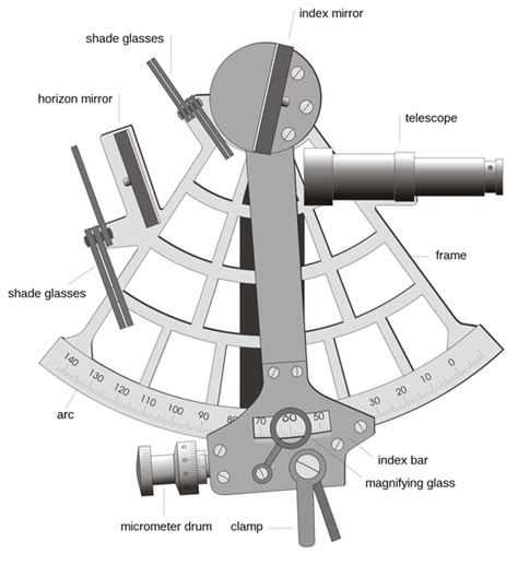 the vanishing sextant the engines of our ingenuity