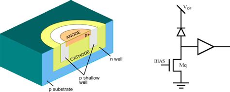 This property is very well manipulable and accessible, even in a. CMOS integration enables massively parallel single-photon ...