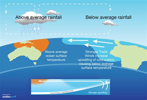 Details 81+ about australia la nina latest - daotaonec
