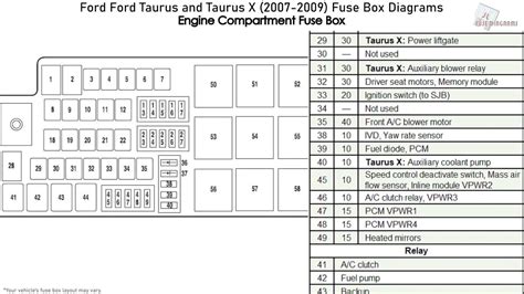 Ford Taurus And Taurus X 2007 2009 Fuse Box Diagrams Youtube