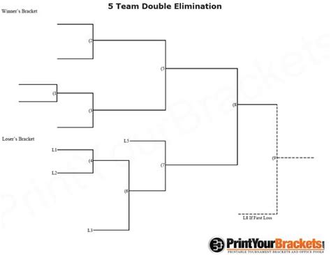 5 Team Double Elimination Printable Tournament Bracket Cornhole