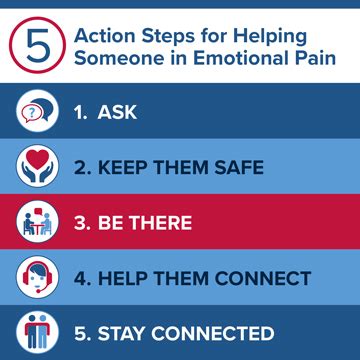 NIMH 5 Action Steps For Helping Someone In Emotional Pain