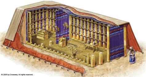 Knowing The Bible The Tabernacle Tabernacle Of Moses Bible
