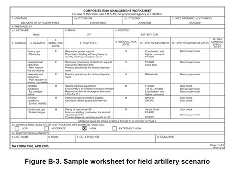 Army Risk Management Worksheet