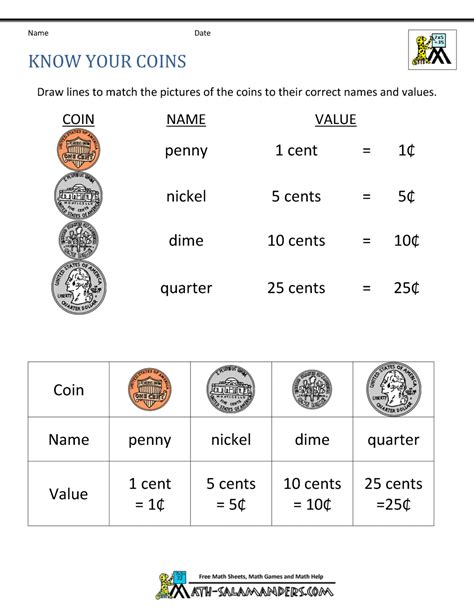Coins Worksheet Kindergarten