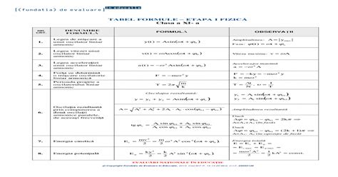 Tabel Formule Clasa A 11 A Fizica