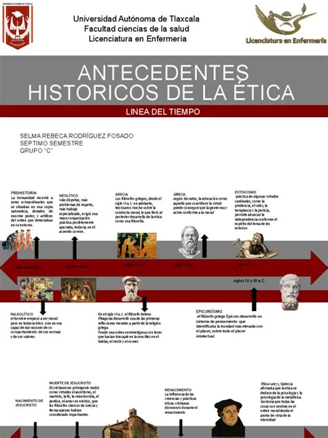 Antecedentes Historicos De La Ética
