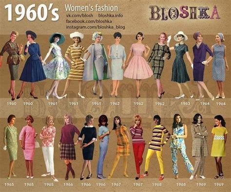 Pin By Naroaly On Vintage Dresses And Outfits In 2022 1960s Fashion