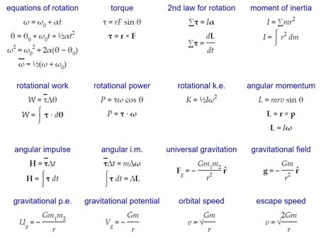 Fundamental Equations Formulas In Basic Physics My Physics
