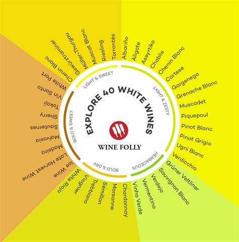 Sweet White Wine Types Outlet Websites Save 49 Jlcatjgobmx