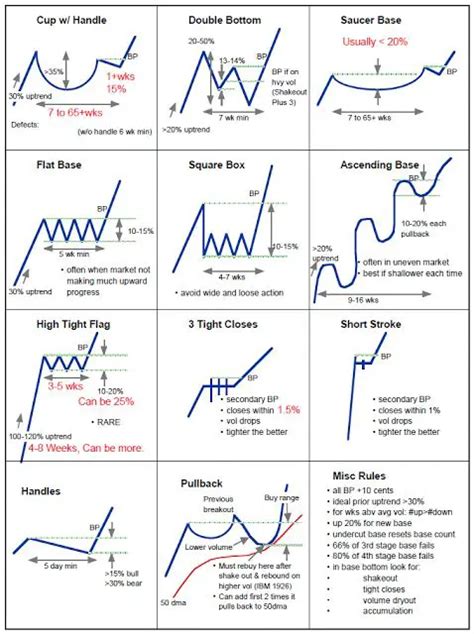 How To Read Stock Charts New Trader U