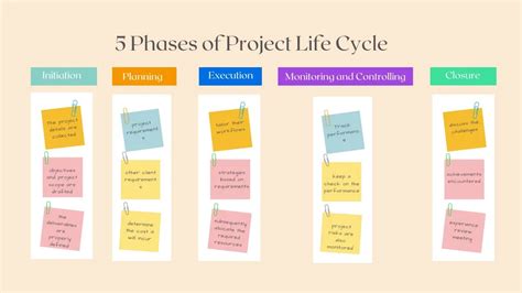 What Are The Phases Of Project Management Life Cycle UPDF