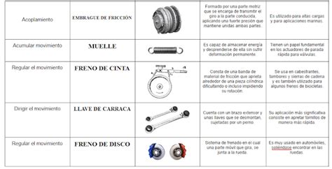 Tipos De Mecanismos