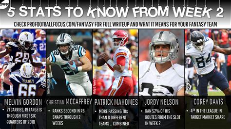 Our fantasy football cheat sheets allow you to sort and filter across all the critical data points! Fantasy stats to know from Week 2 | Fantasy Football News ...
