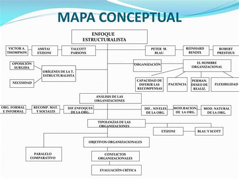 Estructura De Un Mapa Conceptual ¡guía Paso A Paso