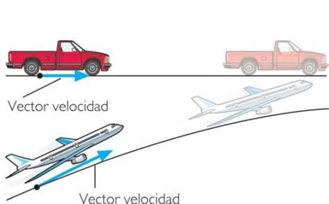 La Física Y Sus Diversas Aplicaciones