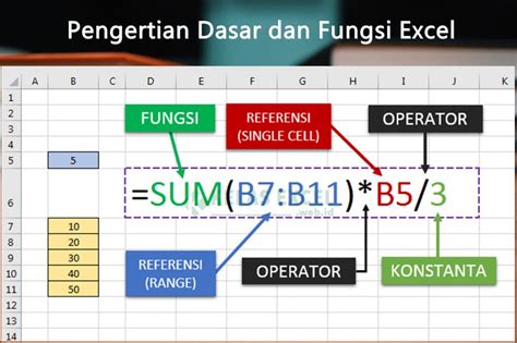 Mengenali dan Mengelola Data Excel yang Kompleks dengan Mudah dan Efektif