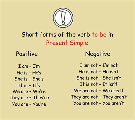 To Be In Present Simple Top English Grammar