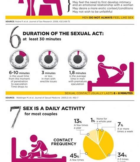 12 myths about sex [infographic] best infographics