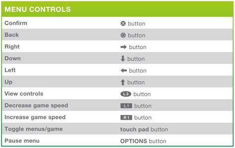 Sims 4 Basic Controls For Playstation Micat Game