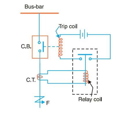 Distance Protection Relay Circuit Diagram