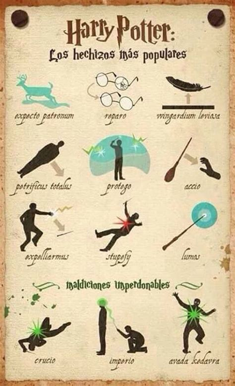 Are Real Spells Used In Harry Potter
