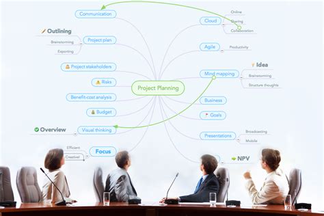 Project Planning With Mind Maps Examples Focus
