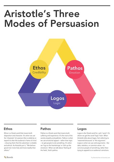 The Three Types Of Logos That Can Be Used To Describe What They Are In This Diagram