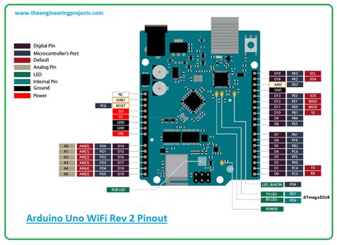 Introduction To Arduino Uno WiFi Rev The Engineering Projects