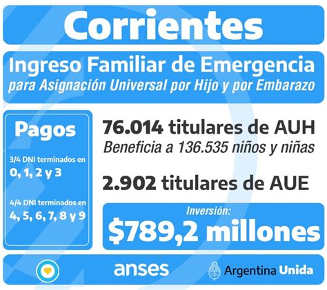 Consulta el estado de tu beneficio. Anses: Desde este viernes comienza el pago del Ingreso ...
