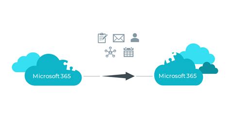 Tenant To Tenant Migration For Microsoft 365 Intelogy